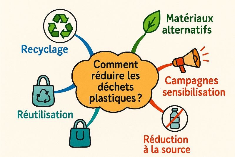 Idees creatives et innovantes - Art-Thérapie